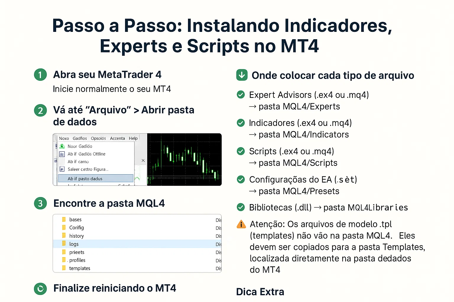 Como Instalar Indicadores no Metatrader 4 | MT4 [Guia Completo e Ilustrado]