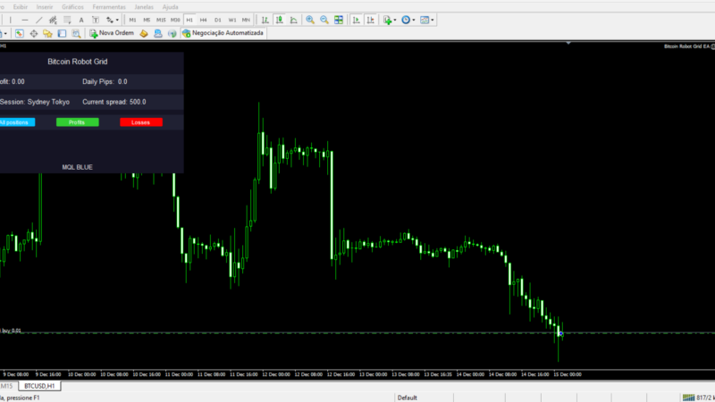 Bitcoin Robot Grid EA: Visão Completa do Sistema Automatizado de Trading BTCUSD