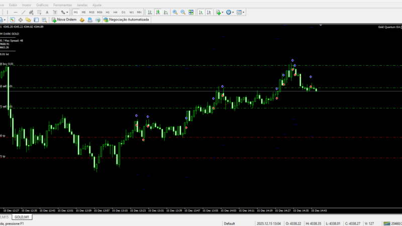 Gold Quantum EA: Análise Completa do Robô de Trading para Ouro (XAUUSD)