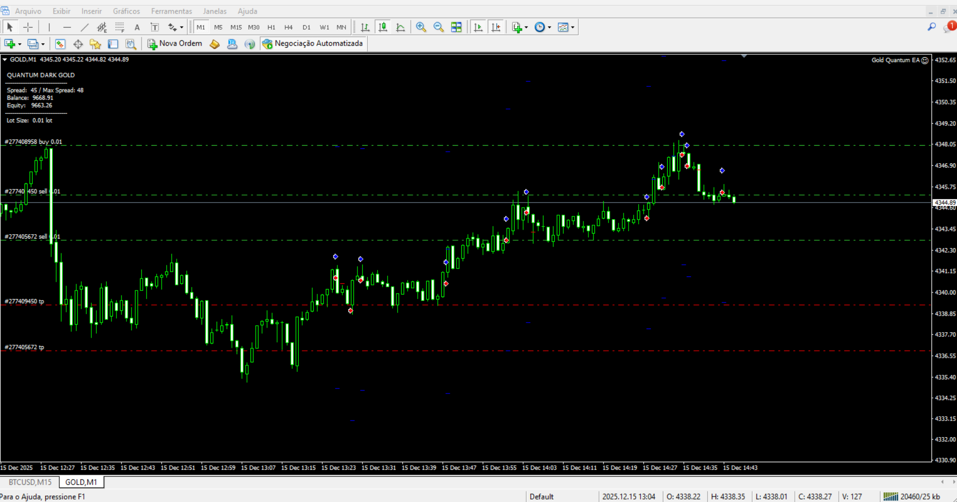 Gold Quantum EA: Análise Completa do Robô de Trading para Ouro (XAUUSD)