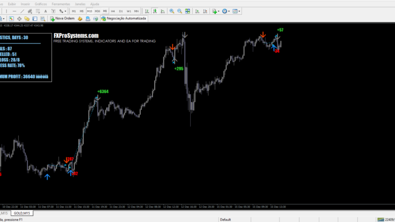 Como usar Entry Points PRO para MT4