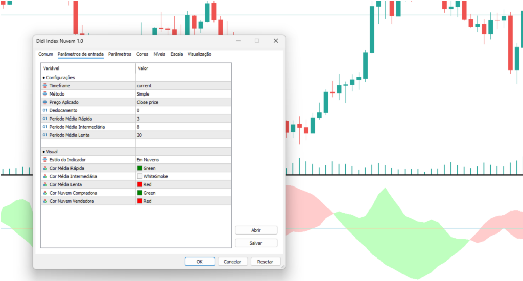 Indicador Didi Index Nuvem para MT5 no MT5 - aplicação prática