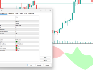 Didi Index Nuvem para mt5 - TraderDicas.com