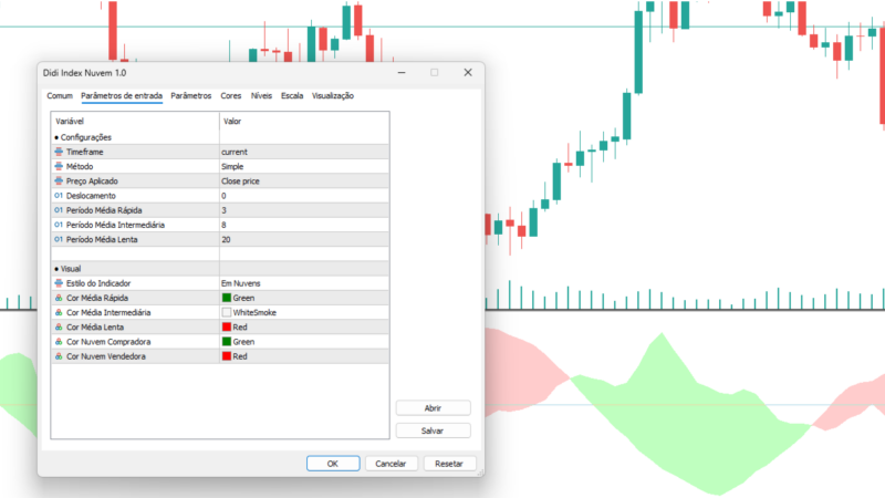 Estratégia com Indicador Didi Index Nuvem para MT5