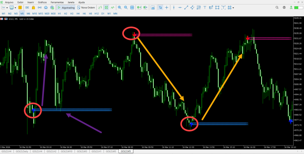 Indicador zulu wave arrows v3 mt5 no MT5 - visão geral