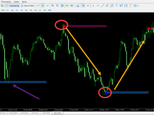 Estratégia com Indicador zulu wave arrows v3 mt5