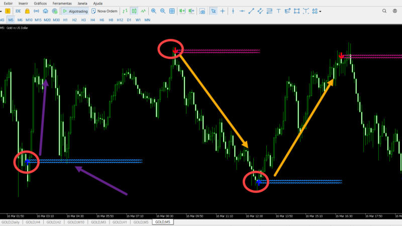 Estratégia com Indicador zulu wave arrows v3 mt5