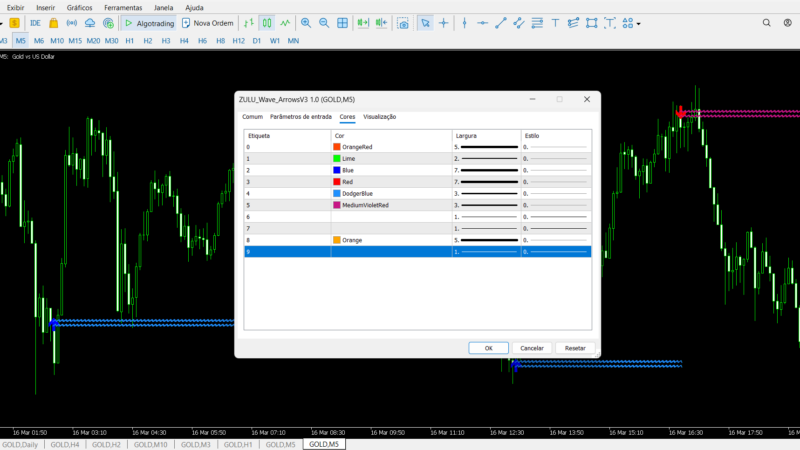 Como usar Indicador zulu wave arrows v3 mt5