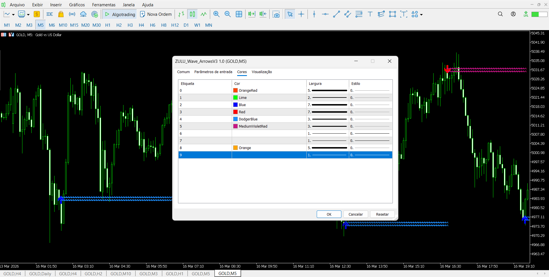 Como usar Indicador zulu wave arrows v3 mt5