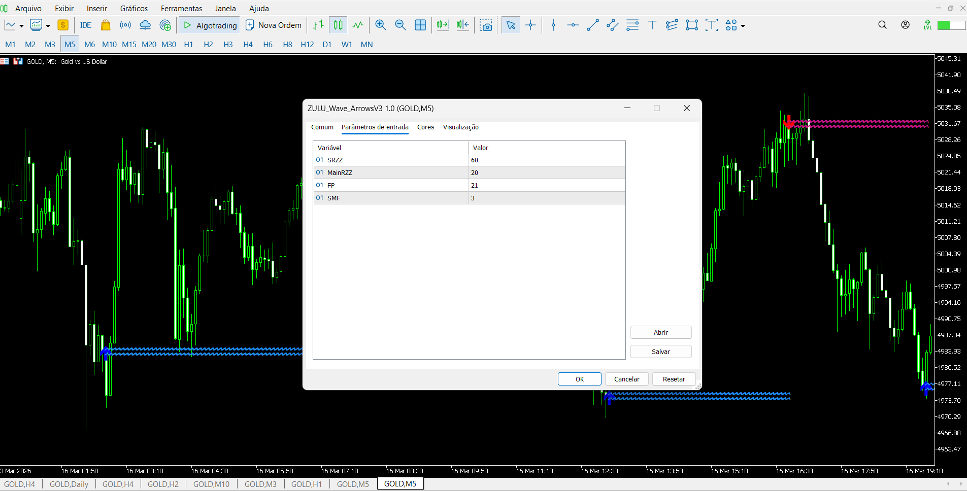Indicador zulu wave arrows v3 mt5 - Imagem 3