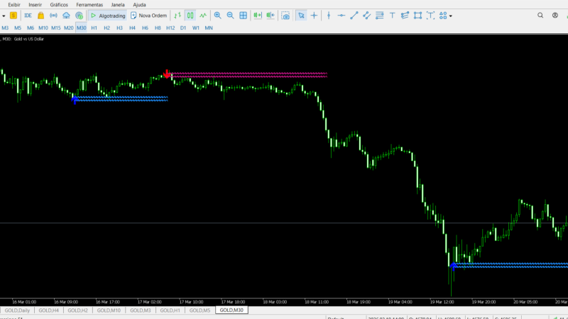 Indicador zulu wave arrows v3 mt5 vale a pena?