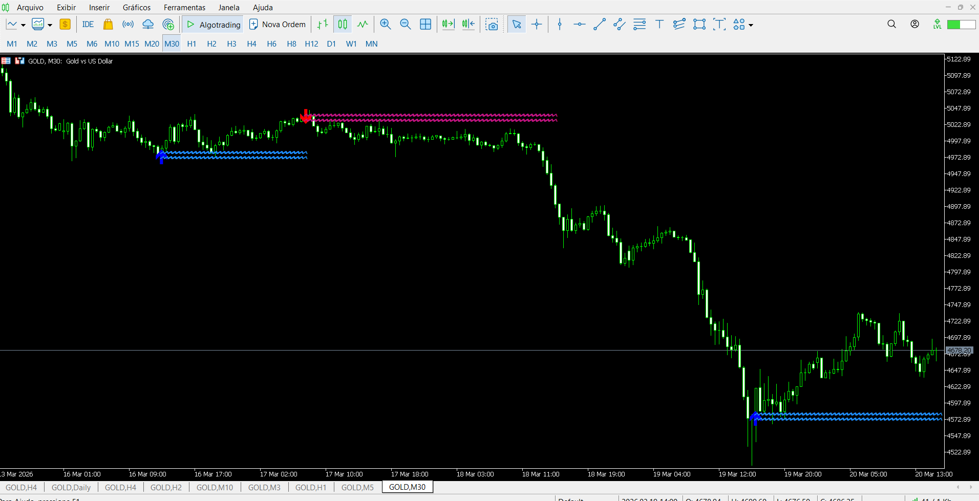 Indicador zulu wave arrows v3 mt5 vale a pena?