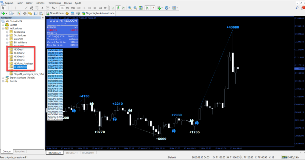 Sistema 4EX DayTrading + Dash Indicators para MT4 no MT4 - aplicação prática