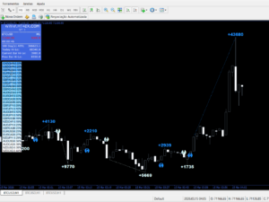 Sistema 4EX DayTrading + Dash Indicators para MT4