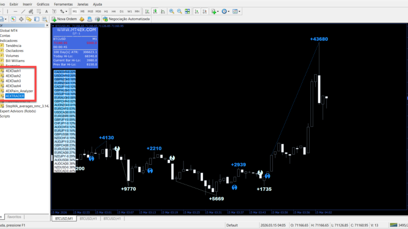 Sistema 4EX DayTrading + Dash Indicators para MT4 vale a pena?