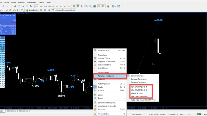 Como usar Sistema 4EX DayTrading + Dash Indicators para MT4