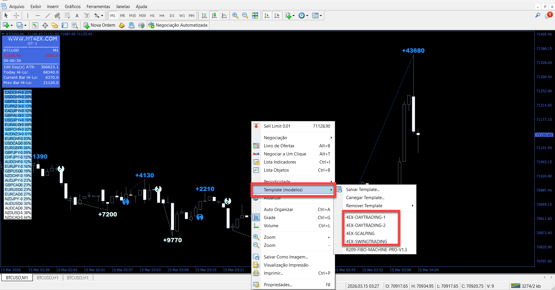 Sistema 4EX DayTrading + Dash Indicators para MT4