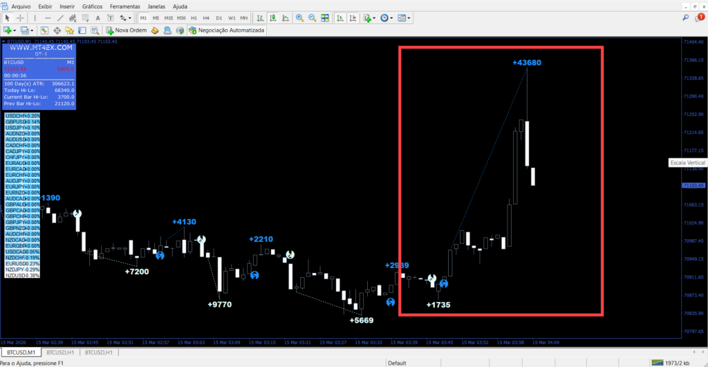 Sistema 4EX DayTrading + Dash Indicators para MT4 no MT4 - visão geral