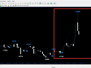 Sistema 4EX DayTrading + Dash Indicators para MT4 para MT4