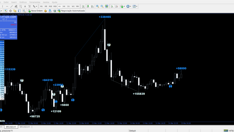 Estratégia com Sistema 4EX DayTrading + Dash Indicators para MT4