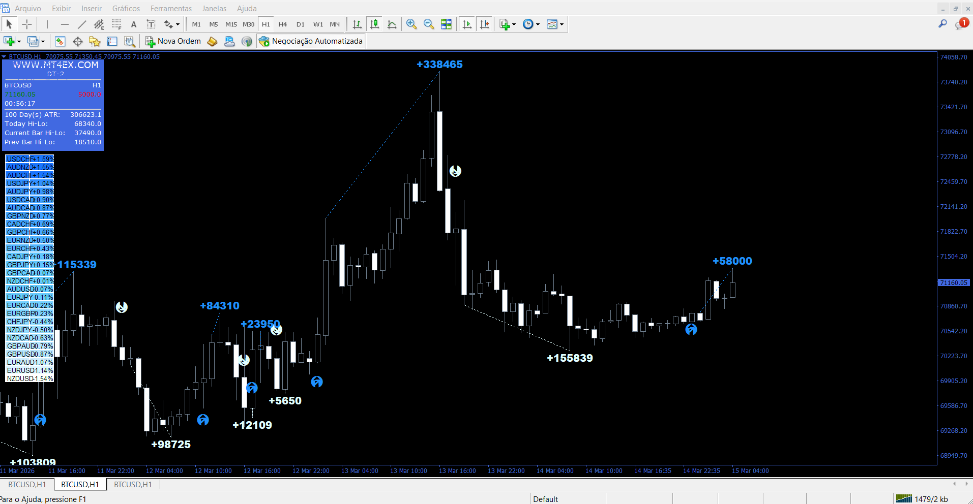 Sistema 4EX DayTrading + Dash Indicators para MT4 - Imagem 3