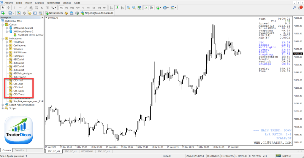 C15 System Indicadores para MT4 no MT4 - estrutura da estratégia