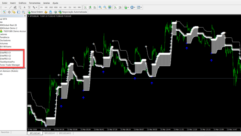 Estratégia com ElitePRO Forex Trade Manager para MT4