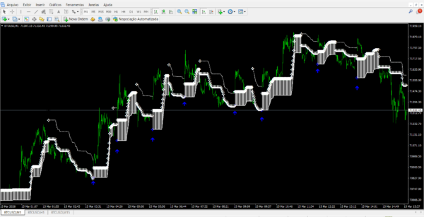 ElitePRO Forex Trade Manager para MT4 para MT4 | Ferramenta | TraderDicas