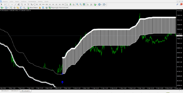 ElitePRO Forex Trade Manager para MT4 para MT4 | Ferramenta | TraderDicas