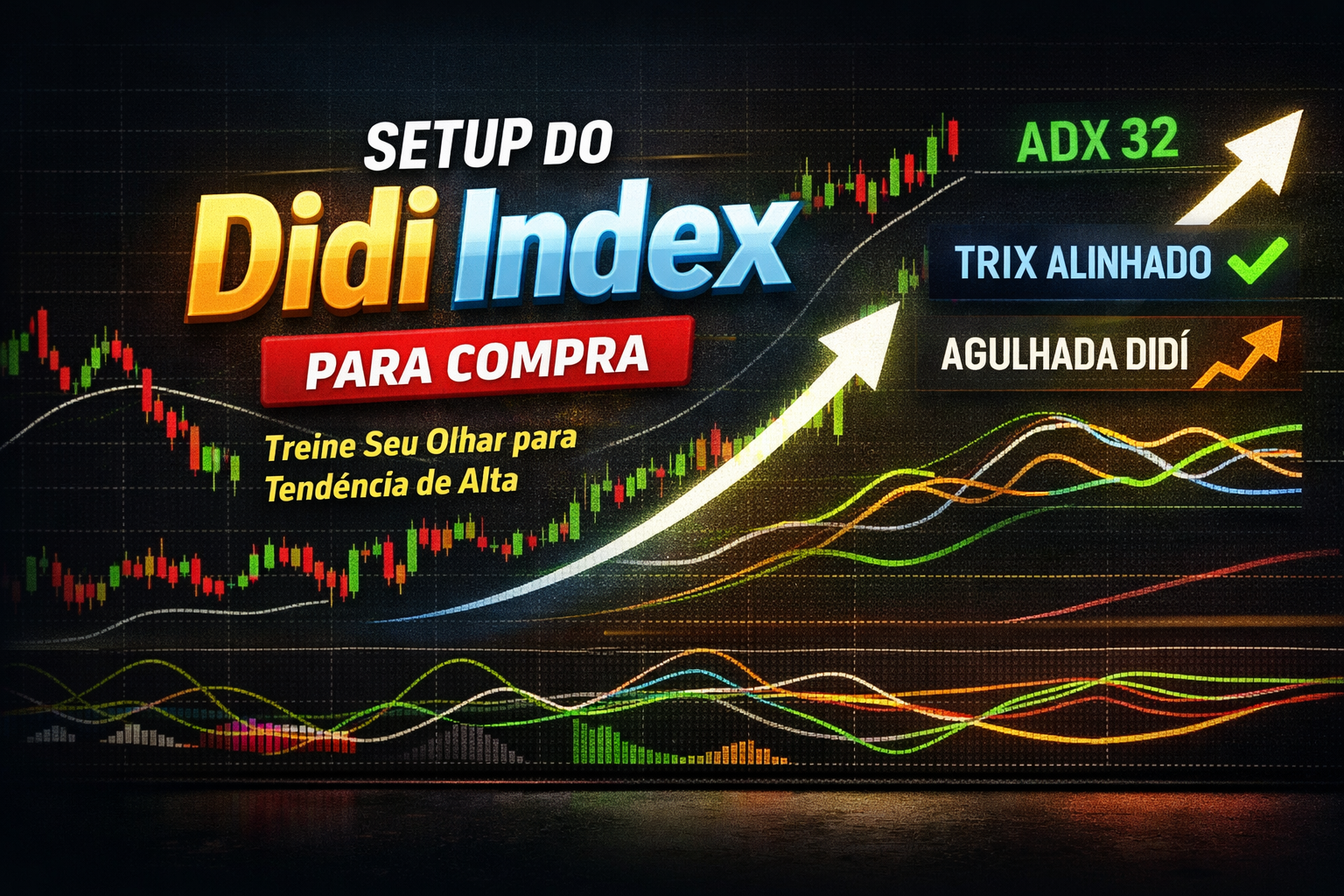 Setup do Didi Index para Compra: Treine seu Olho para Identificar a Tendência
