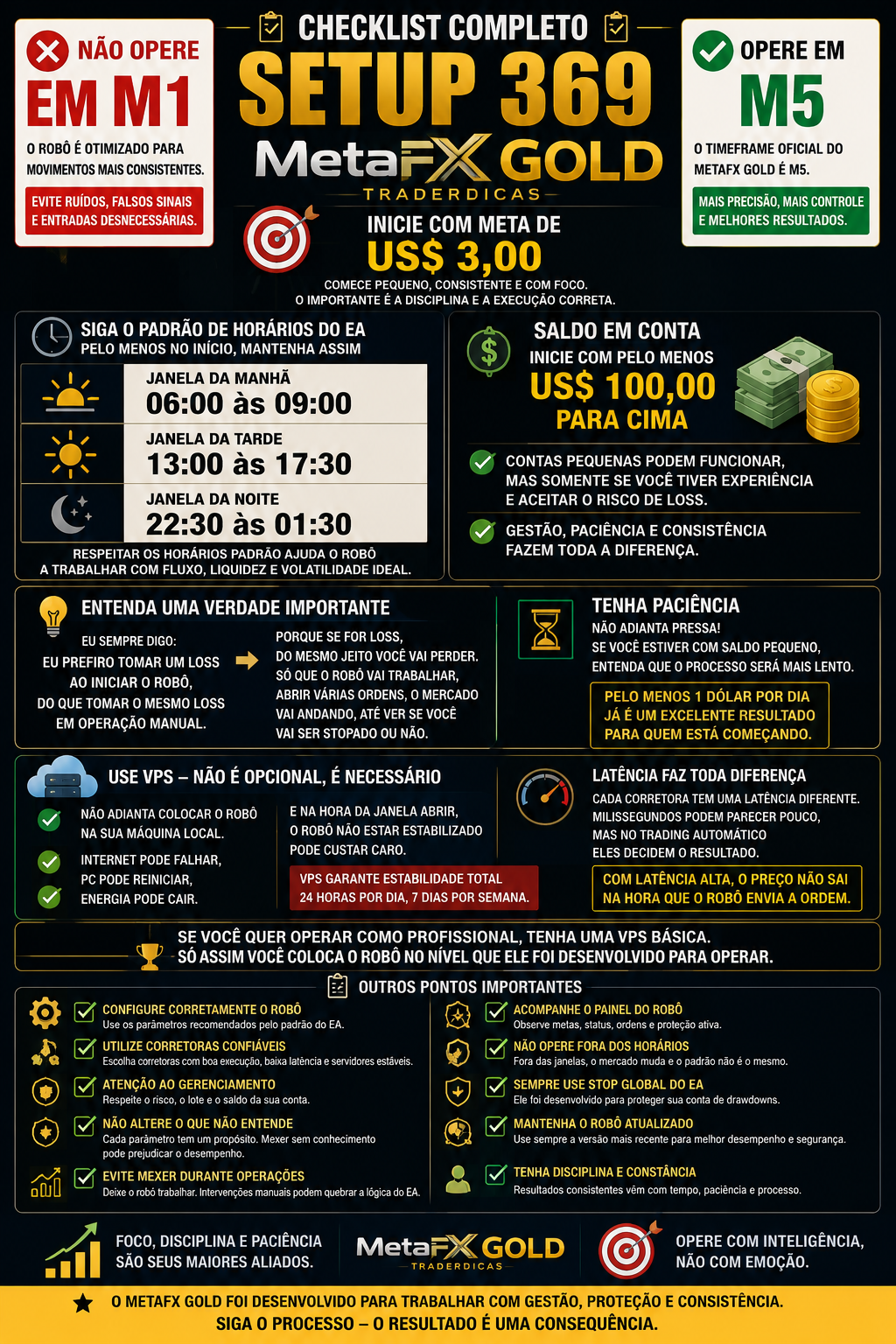 Checklist Oficial Setup 369 MetaFX Gold